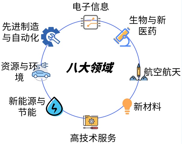 蘇州市核心技術(shù)產(chǎn)品這么報(bào)，*高200萬元獎(jiǎng)勵(lì)都?xì)w你
