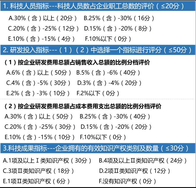科技型中小企業(yè)，科技型中小企業(yè)評價辦法，科技型中小企業(yè)技術(shù)創(chuàng)新基金，科技型中小企業(yè)技術(shù)創(chuàng)新基金申報，科技型中小企業(yè)申報，智為銘略,高新技術(shù)產(chǎn)品，高新技術(shù)服務(wù)