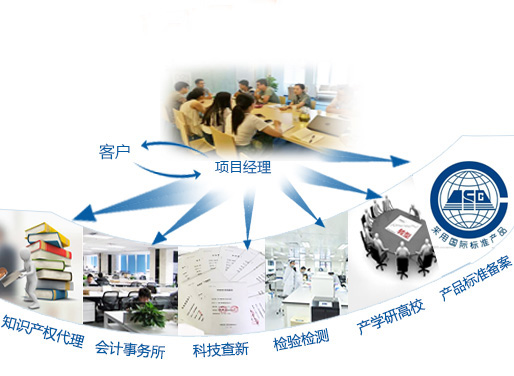咨詢機構(gòu)，高新技術(shù)企業(yè)，高新企業(yè)，高企，高新技術(shù)企業(yè)認定，高新企業(yè)認定，高企認定，智為銘略，科技項目，創(chuàng)新創(chuàng)業(yè)扶持政策