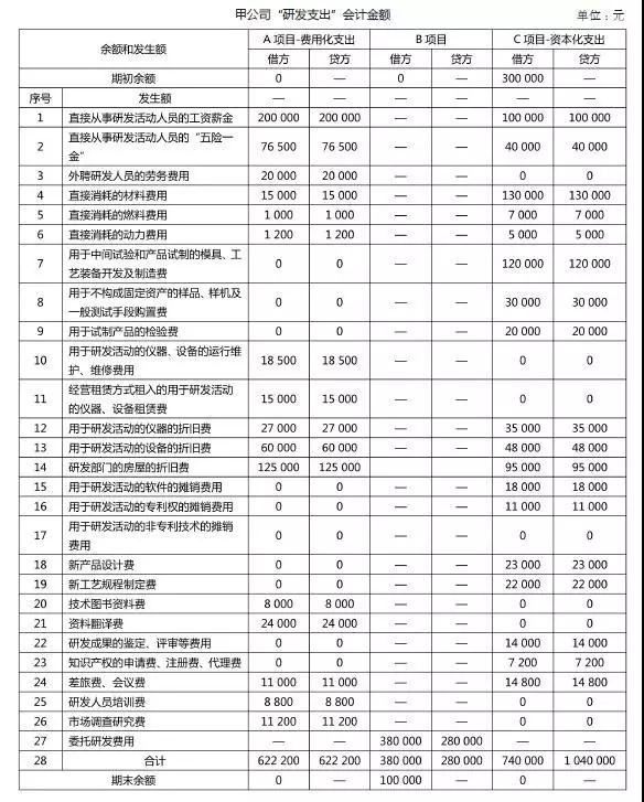 加計扣除，研發(fā)費用加計扣除，研發(fā)活動，智為銘略，科技項目，創(chuàng)新創(chuàng)業(yè)扶持政策，蘇州扶持政策申報公司，蘇州項目咨詢公司
