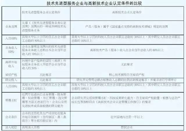 稅收優(yōu)惠，智為銘略，科技項(xiàng)目，創(chuàng)新創(chuàng)業(yè)扶持政策，http://www.kuaiting.cc/