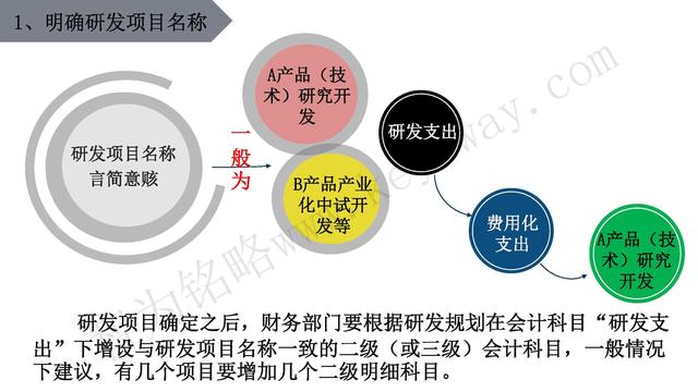 高新技術(shù)企業(yè)認定，蘇州高新技術(shù)企業(yè)認定，高新技術(shù)認定準(zhǔn)備