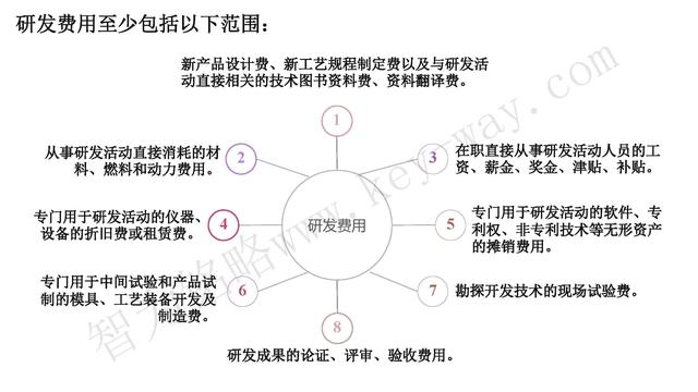 高新技術(shù)企業(yè)認定，蘇州高新技術(shù)企業(yè)認定，高新技術(shù)認定準(zhǔn)備