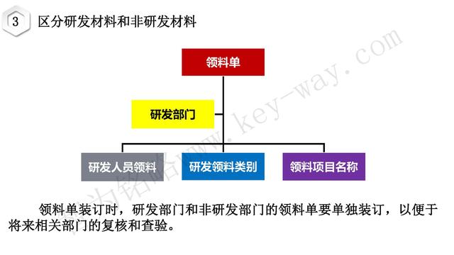 高新技術(shù)企業(yè)認定，蘇州高新技術(shù)企業(yè)認定，高新技術(shù)認定準(zhǔn)備