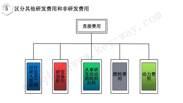 高新技術(shù)企業(yè)認定，蘇州高新技術(shù)企業(yè)認定，高新技術(shù)認定準(zhǔn)備