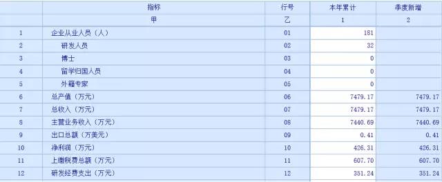 蘇州科技項目代理，蘇州高新技術企業(yè)，高新企業(yè)研發(fā)費用