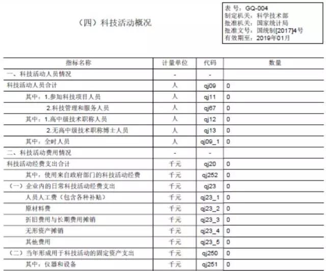 蘇州科技項目代理，蘇州高新技術企業(yè)，高新企業(yè)研發(fā)費用