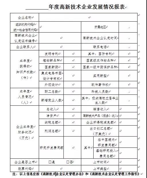 蘇州科技項目代理，蘇州高新技術企業(yè)，高新企業(yè)研發(fā)費用