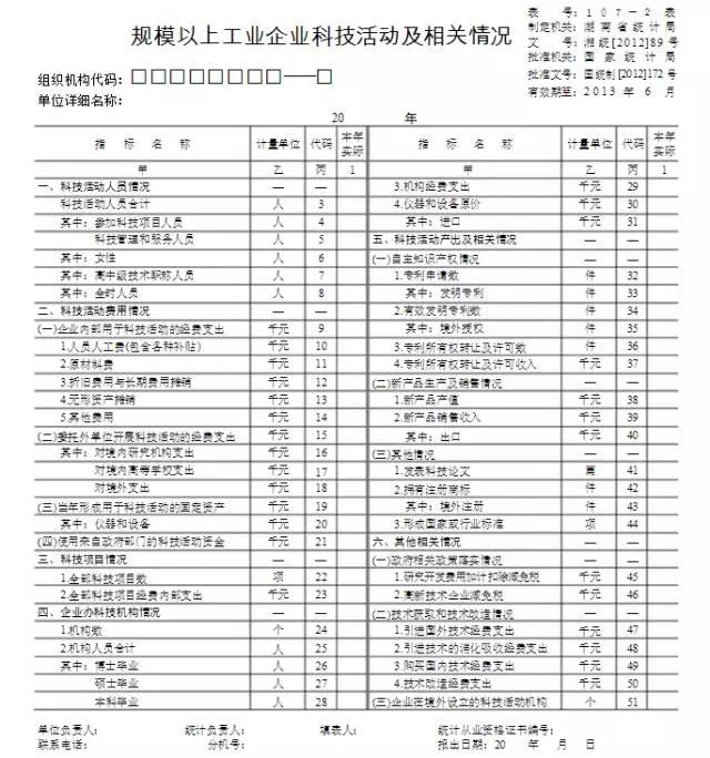 蘇州科技項目代理，蘇州高新技術企業(yè)，高新企業(yè)研發(fā)費用