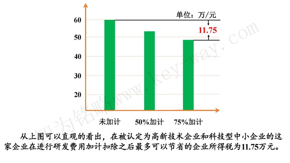 蘇州研發(fā)費用加計扣除代理費，蘇州加計扣除代理費，蘇州研發(fā)費用加計扣除備案機構(gòu)，蘇州加計扣除備案機構(gòu)，蘇州研發(fā)費用加計扣除備案條件，蘇州加計扣除備案條件，蘇州研發(fā)費用加計扣除稅收優(yōu)惠，蘇州加計扣除稅收優(yōu)惠，蘇州研發(fā)費用加計扣除備案好處，蘇州加計扣除備案好處，蘇州科技項目咨詢公司，科技項目，創(chuàng)新創(chuàng)業(yè)扶持政策，http://www.kuaiting.cc/，智為銘略，科技項目咨詢，科技項目咨詢公司，研發(fā)費用加計扣除實例模型演示