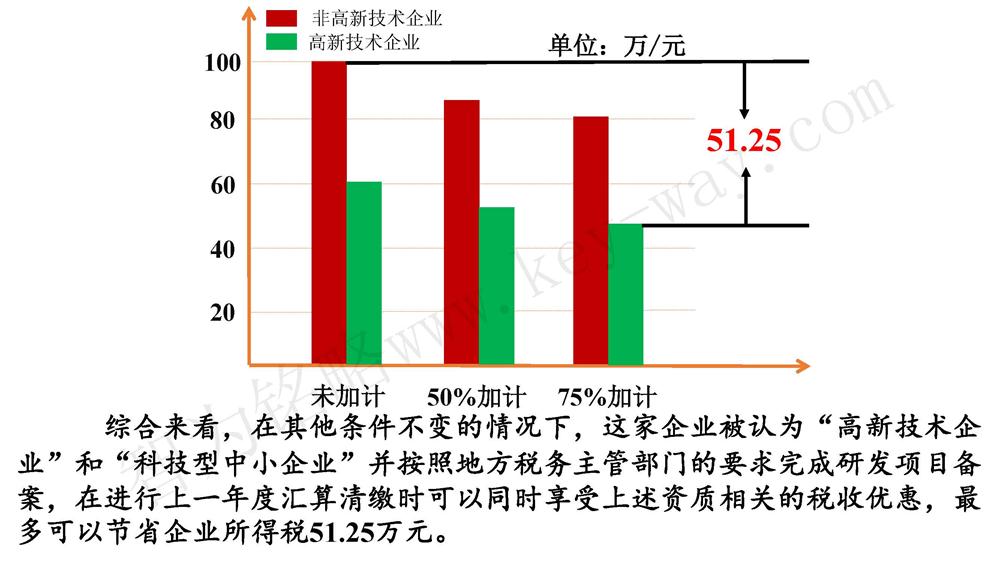 蘇州研發(fā)費用加計扣除代理費，蘇州加計扣除代理費，蘇州研發(fā)費用加計扣除備案機構(gòu)，蘇州加計扣除備案機構(gòu)，蘇州研發(fā)費用加計扣除備案條件，蘇州加計扣除備案條件，蘇州研發(fā)費用加計扣除稅收優(yōu)惠，蘇州加計扣除稅收優(yōu)惠，蘇州研發(fā)費用加計扣除備案好處，蘇州加計扣除備案好處，蘇州科技項目咨詢公司，科技項目，創(chuàng)新創(chuàng)業(yè)扶持政策，http://www.kuaiting.cc/，智為銘略，科技項目咨詢，科技項目咨詢公司，研發(fā)費用加計扣除實例模型演示