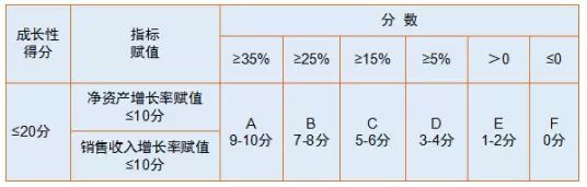 蘇州高新技術(shù)企業(yè)，申報高新企業(yè)常見問題，科技咨詢服務(wù)