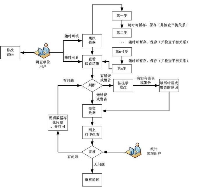 高新技術企業(yè)，蘇州高新技術企業(yè)，高新技術企業(yè)火炬填報