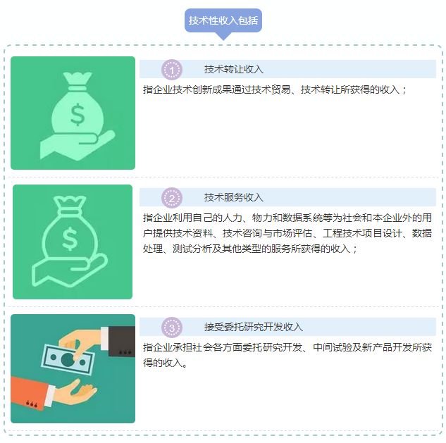 蘇州高新技術(shù)企業(yè)，高新技術(shù)企業(yè)與“錢”相關(guān)的那些事兒，蘇州高新技術(shù)產(chǎn)品
