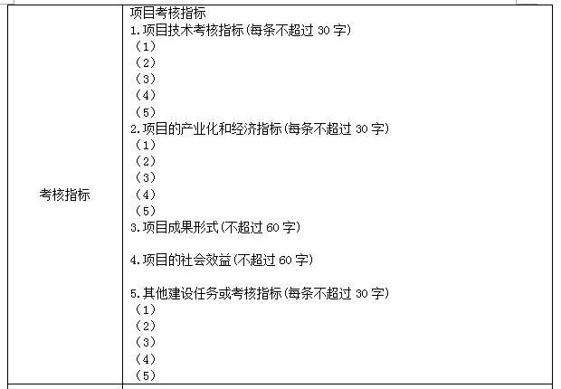 科技項(xiàng)目，蘇州科技項(xiàng)目，科技項(xiàng)目咨詢，江蘇省科技計(jì)劃項(xiàng)目