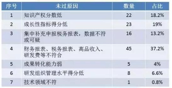 高新技術(shù)企業(yè)申報，蘇州高新技術(shù)企業(yè)申報