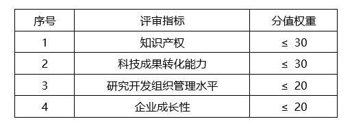蘇州高新技術(shù)企業(yè)，蘇州科技項(xiàng)目咨詢公司告訴你2018年高新技術(shù)企業(yè)認(rèn)定籌備要點(diǎn)