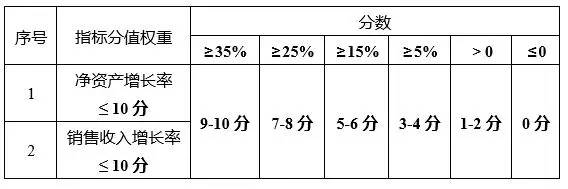 蘇州高新技術(shù)企業(yè)，蘇州科技項(xiàng)目咨詢公司告訴你2018年高新技術(shù)企業(yè)認(rèn)定籌備要點(diǎn)