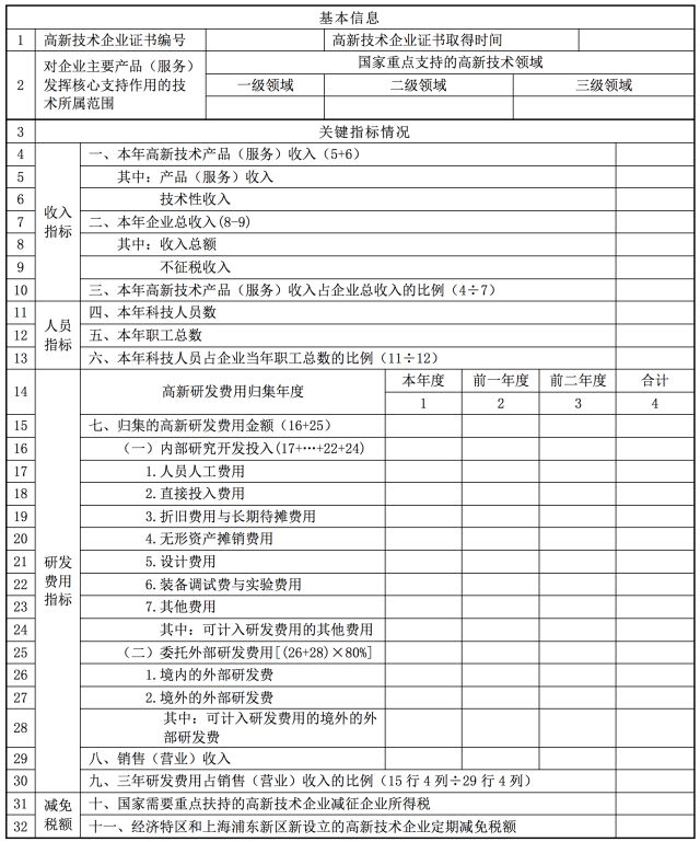 蘇州高新技術(shù)企業(yè)，企業(yè)所得稅年度納稅申報(bào)表解讀之《高新技術(shù)企業(yè)優(yōu)惠情況及明細(xì)表》