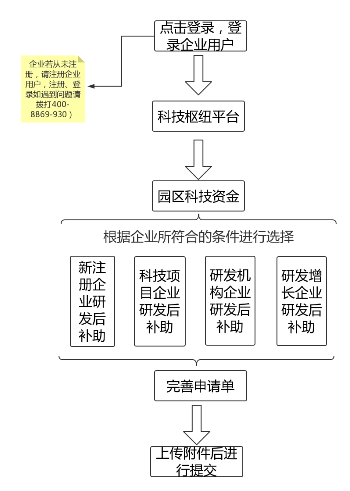蘇州工業(yè)園區(qū)研發(fā)費用，研發(fā)費用后補助攻略