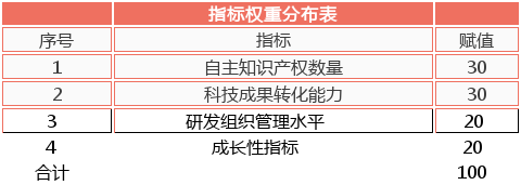 軟件企業(yè)認(rèn)定，認(rèn)定高新技術(shù)企業(yè)，高企認(rèn)定要點(diǎn)分析