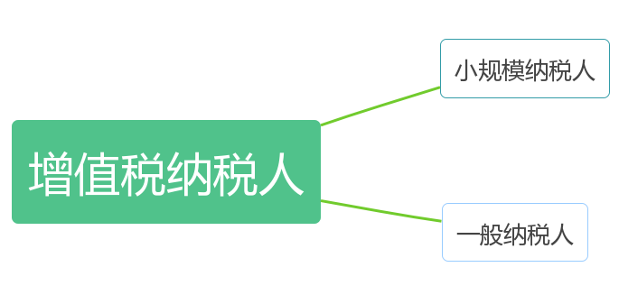 蘇州高新企業(yè)申報(bào)，高企稅務(wù)籌劃