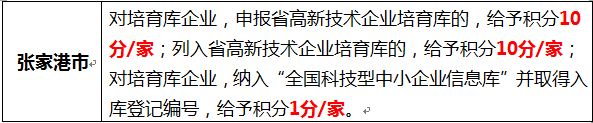 蘇州高新企業(yè)，高新企業(yè)認證誤解