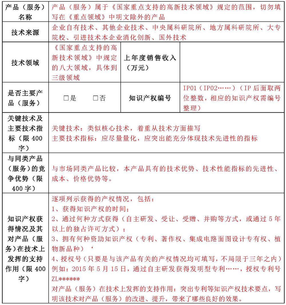 蘇州高新技術企業(yè)申報，高新企業(yè)申報材料，高新企業(yè)PS表填寫技巧