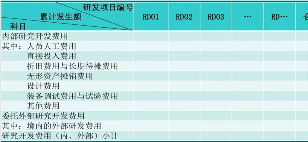 蘇州高新技術(shù)企業(yè)認(rèn)證，高新企業(yè)認(rèn)證財(cái)務(wù)規(guī)范