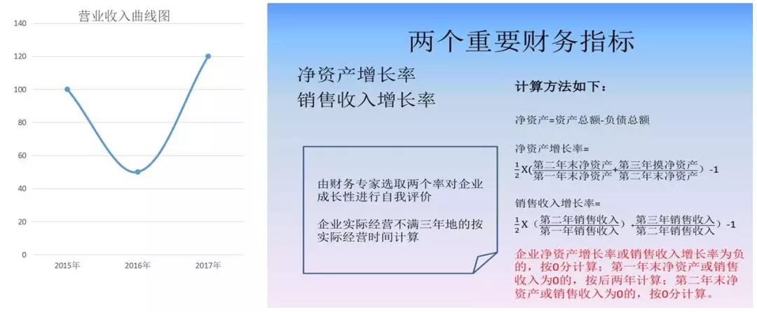 蘇州高新技術(shù)企業(yè)認(rèn)證，高新企業(yè)認(rèn)證財(cái)務(wù)規(guī)范