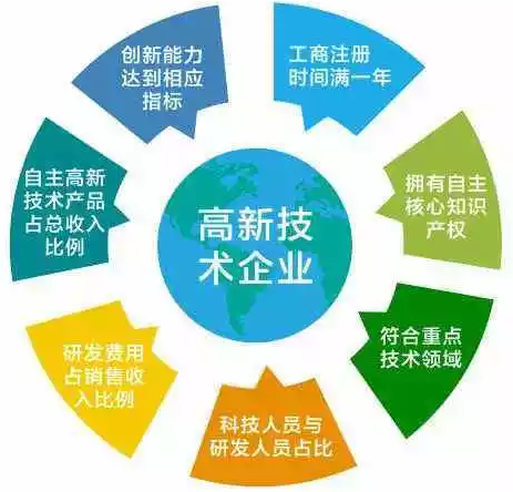 蘇州高新技術(shù)企業(yè)，高新企業(yè)稅收優(yōu)惠