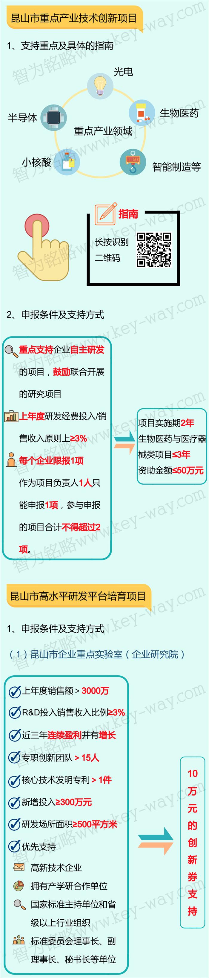 科技項(xiàng)目，昆山科技計(jì)劃項(xiàng)目，科技項(xiàng)目咨詢
