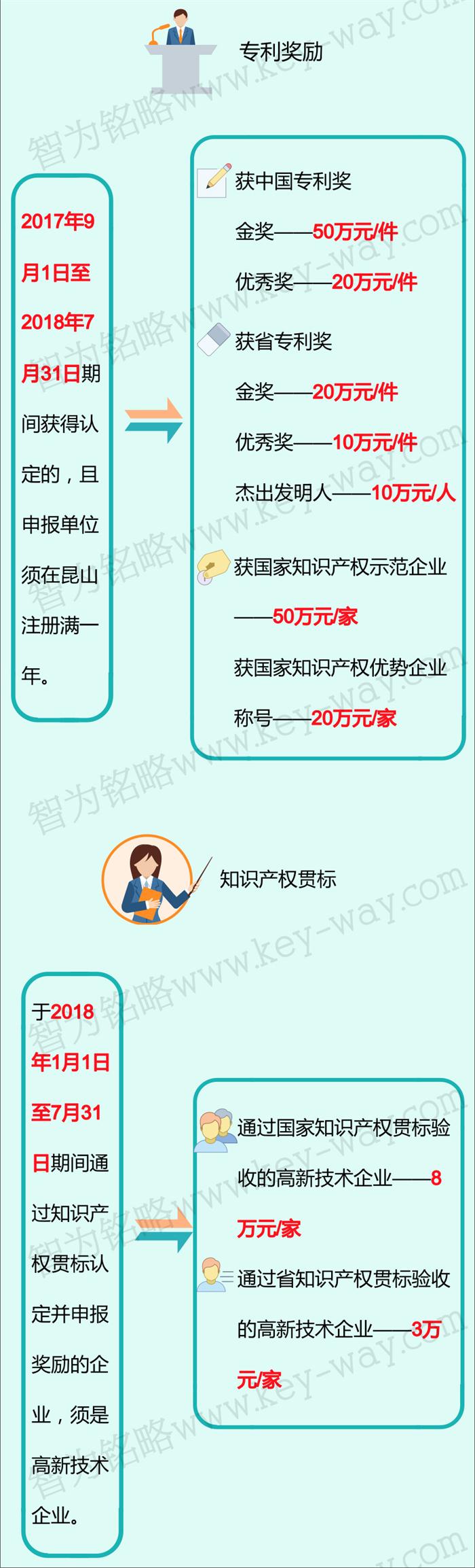 科技項(xiàng)目，昆山科技計(jì)劃項(xiàng)目，科技項(xiàng)目咨詢
