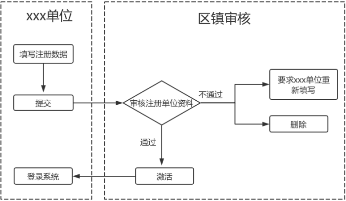 科技項目，昆山科技計劃項目，申報科技項目