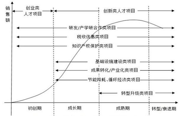 扶持政策，蘇州扶持政策，企業(yè)扶持政策