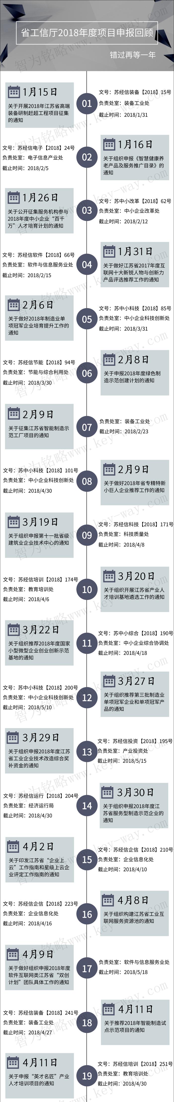 經(jīng)信委，經(jīng)信委項(xiàng)目，蘇州企業(yè)經(jīng)信委項(xiàng)目咨詢