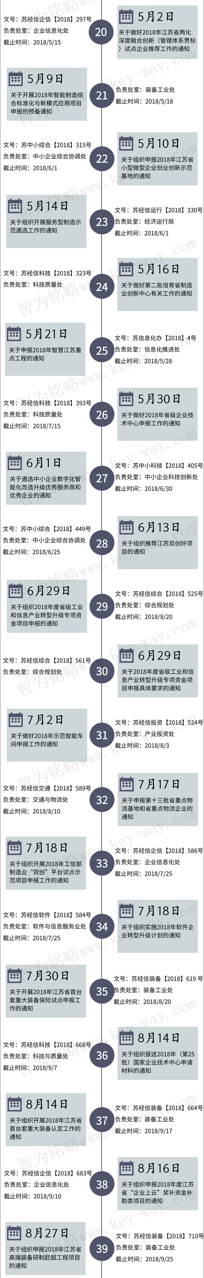 經(jīng)信委，經(jīng)信委項(xiàng)目，蘇州企業(yè)經(jīng)信委項(xiàng)目咨詢