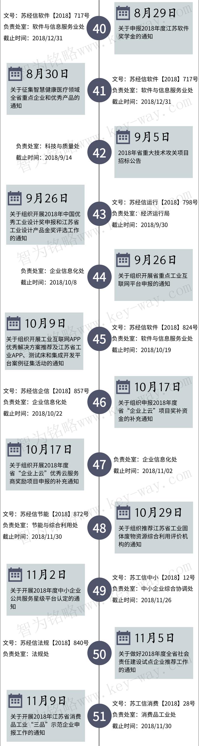 經(jīng)信委，經(jīng)信委項(xiàng)目，蘇州企業(yè)經(jīng)信委項(xiàng)目咨詢