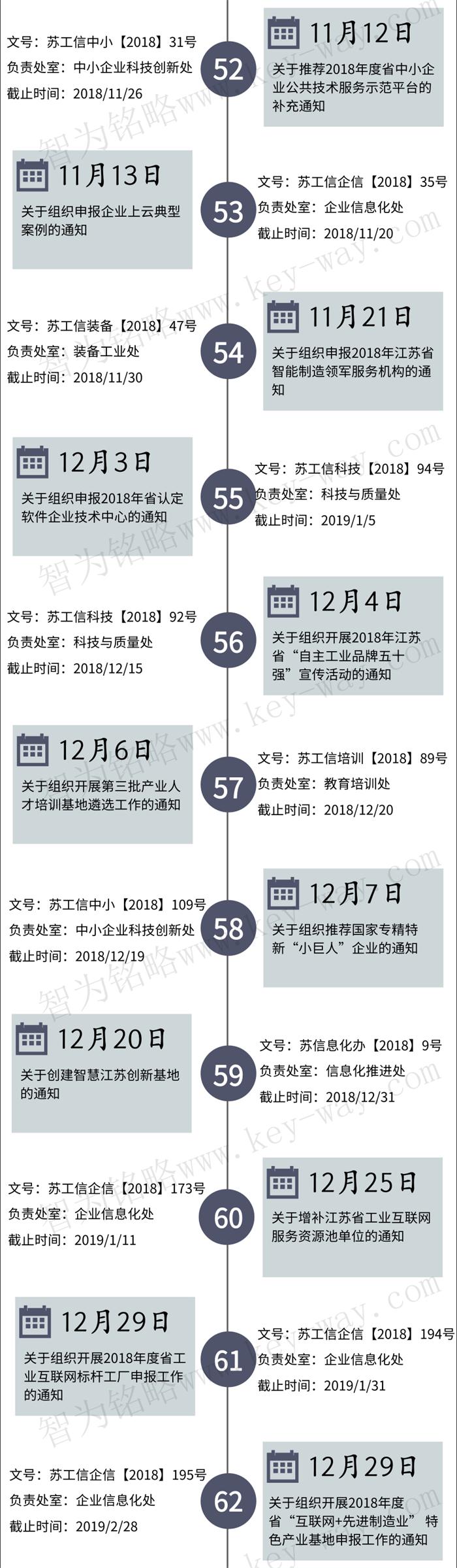 經(jīng)信委，經(jīng)信委項(xiàng)目，蘇州企業(yè)經(jīng)信委項(xiàng)目咨詢