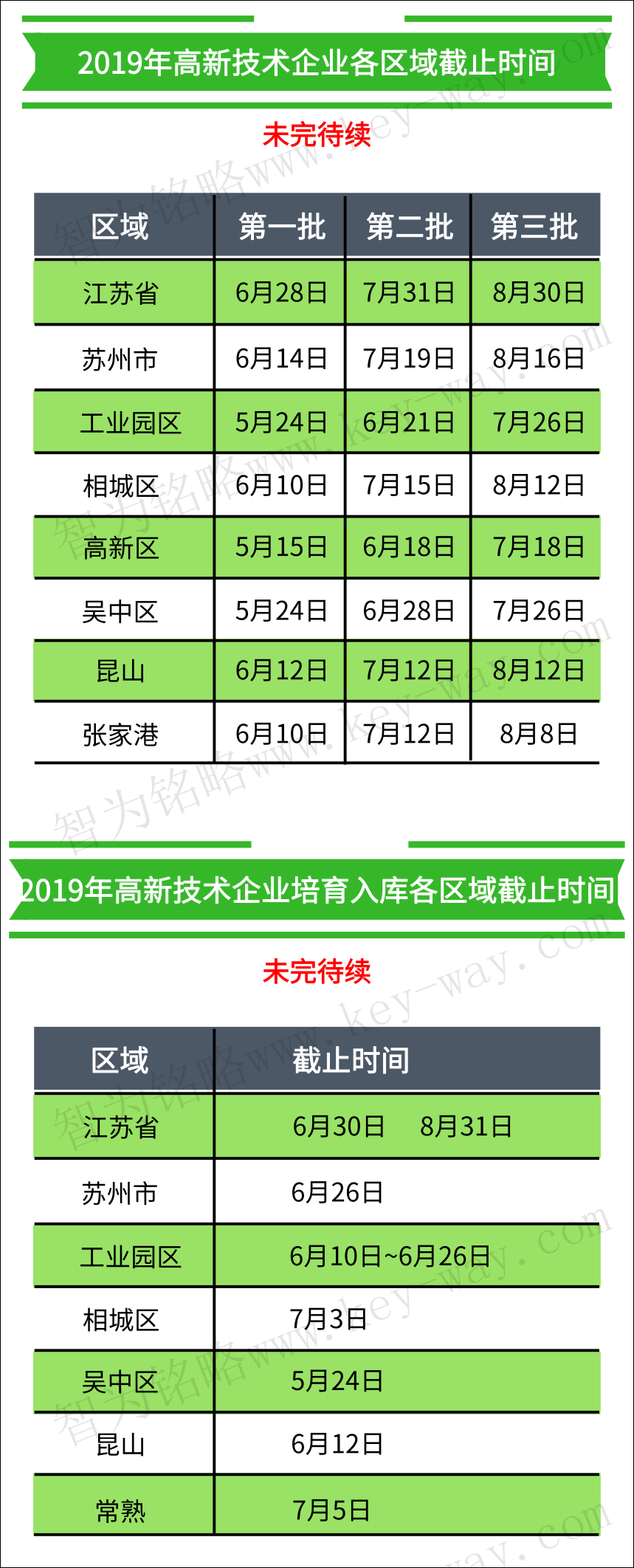 高企認定，高企培育入庫，蘇州高企培育入庫，蘇州高企認定