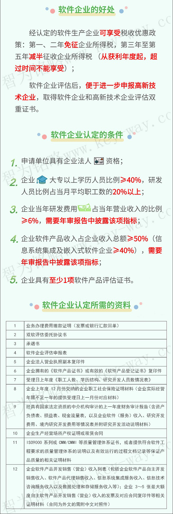 軟件企業(yè)，軟件企業(yè)申報(bào)，蘇州軟件企業(yè)申報(bào)