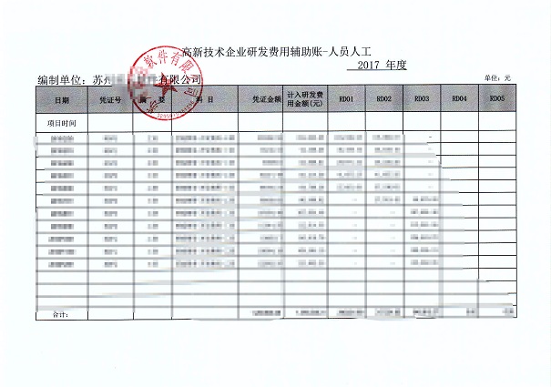 高新企業(yè)，高新企業(yè)研發(fā)組織管理水平，高新企業(yè)高分