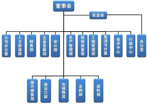 高新企業(yè)，高新企業(yè)研發(fā)組織管理水平，高新企業(yè)高分