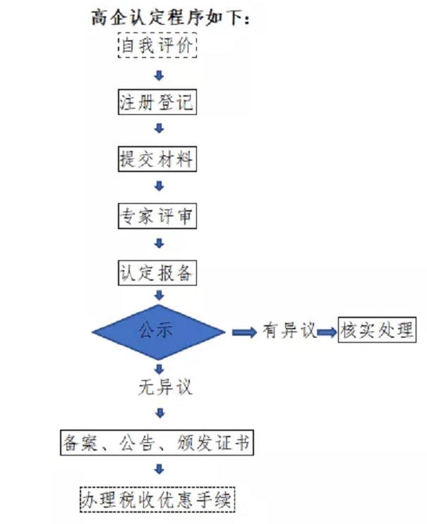 高新技術(shù)企業(yè)，張家港高新技術(shù)企業(yè)，高新技術(shù)企業(yè)認定，高新技術(shù)企業(yè)培育入庫